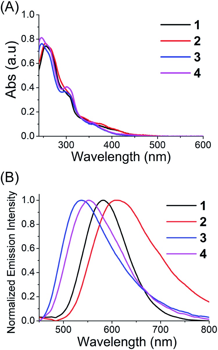 Fig. 2