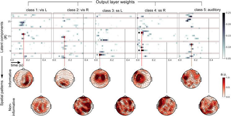 Fig. 4