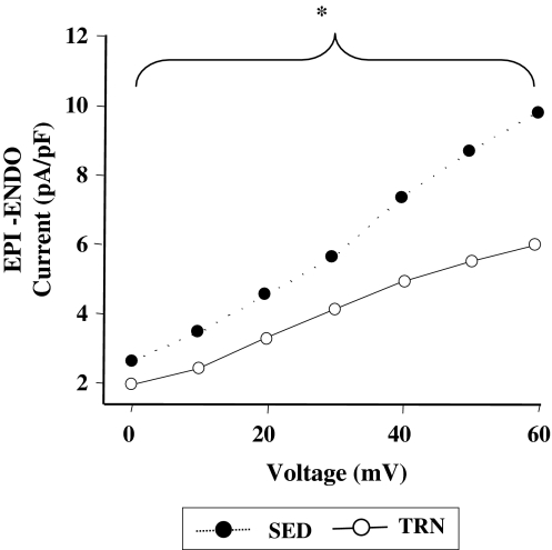 Fig. 4