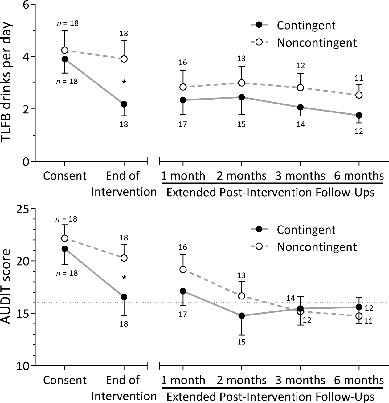 Figure 4: