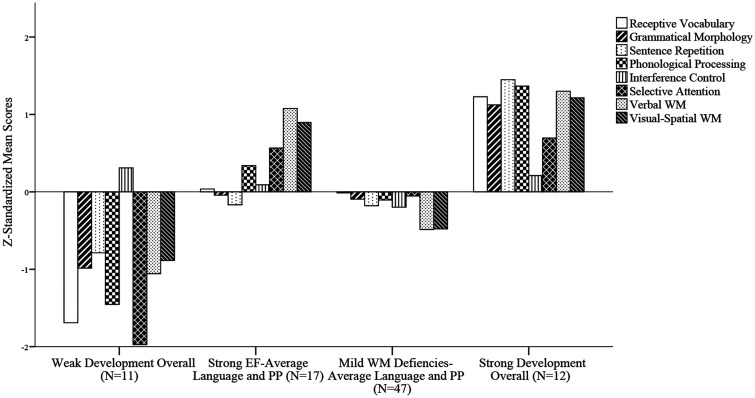 Figure 2.