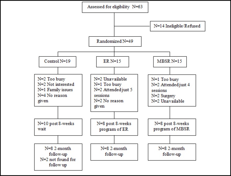 Figure1