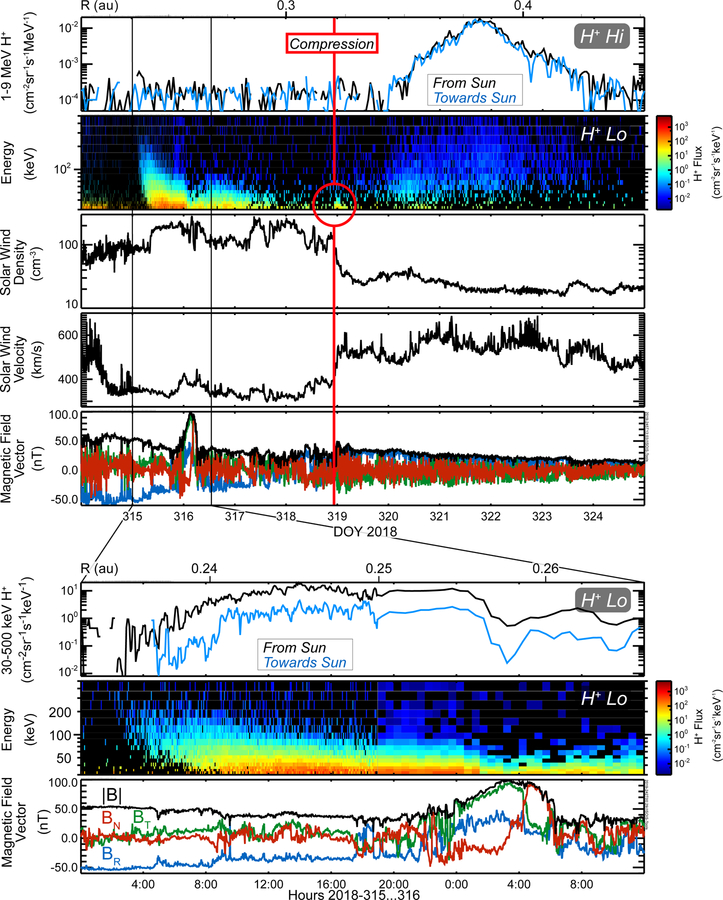 Fig. 3: