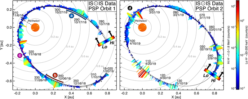 Fig. 1: