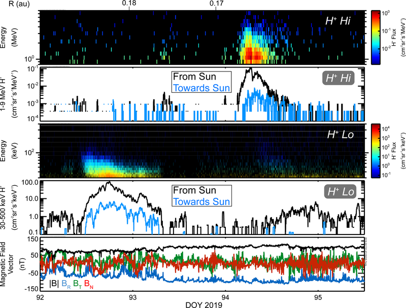 Fig. 4: