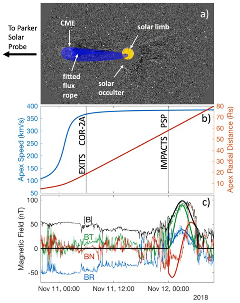 Extended Data Fig. 2: