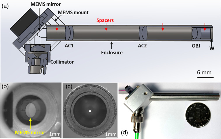 Fig. 2