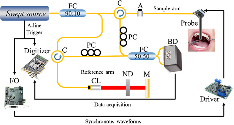 Fig. 3