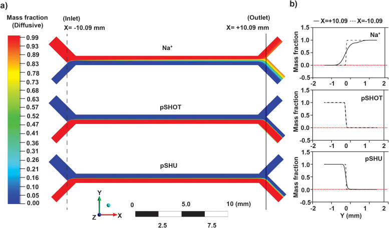 FIG. 4.