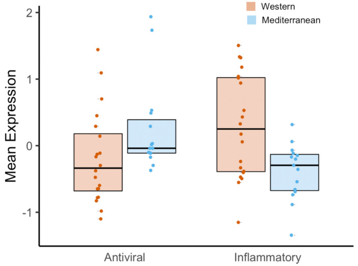 Figure 1—figure supplement 2.