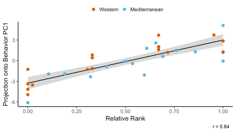 Figure 4—figure supplement 2.