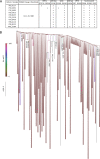 FIG 4