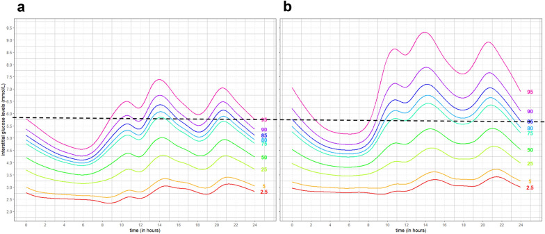 Fig. 2