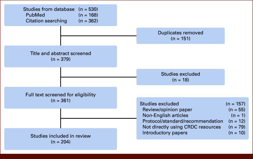 FIG 1.