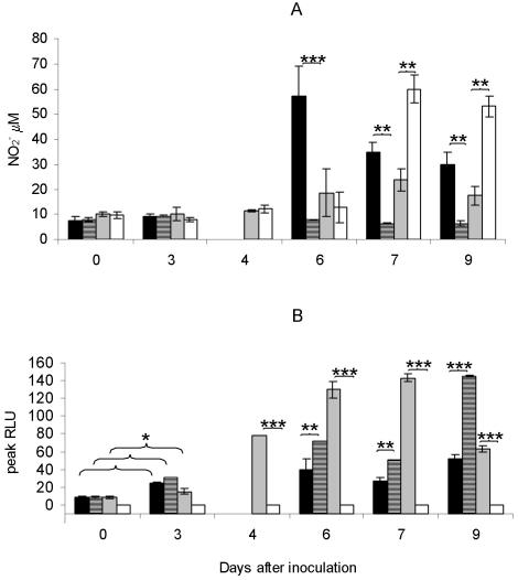 FIG. 6.