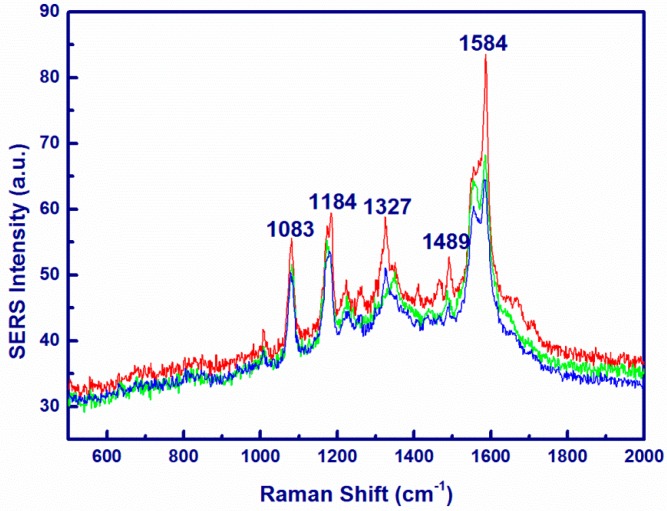 Figure 7