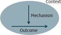 Figure 3a