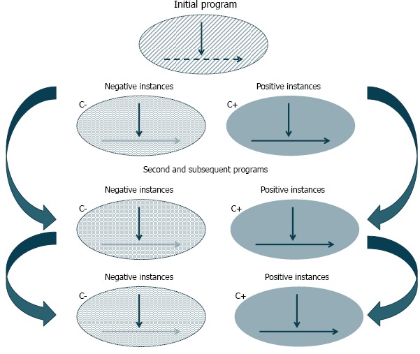 Figure 3b