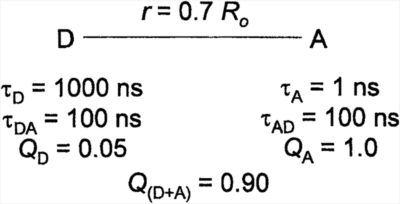 Scheme I.