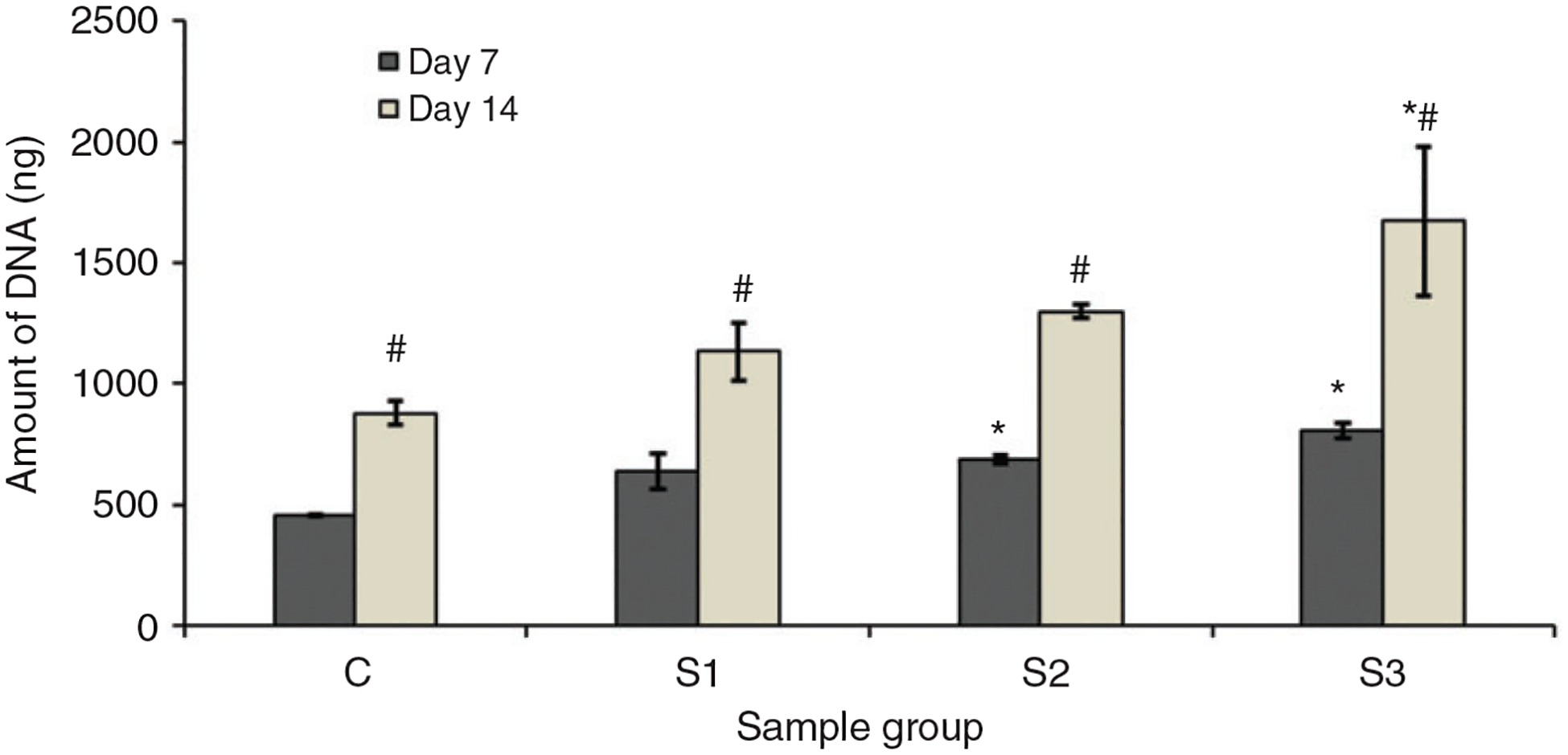 Figure 7.