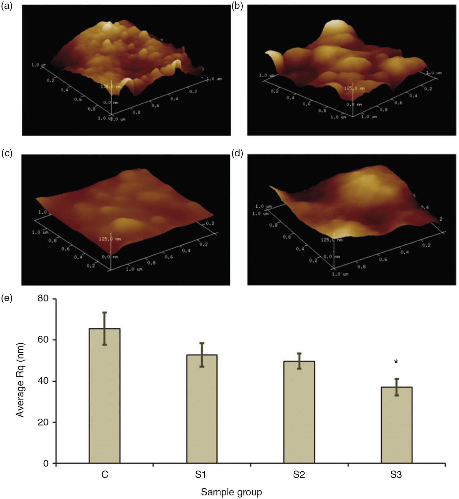 Figure 3.