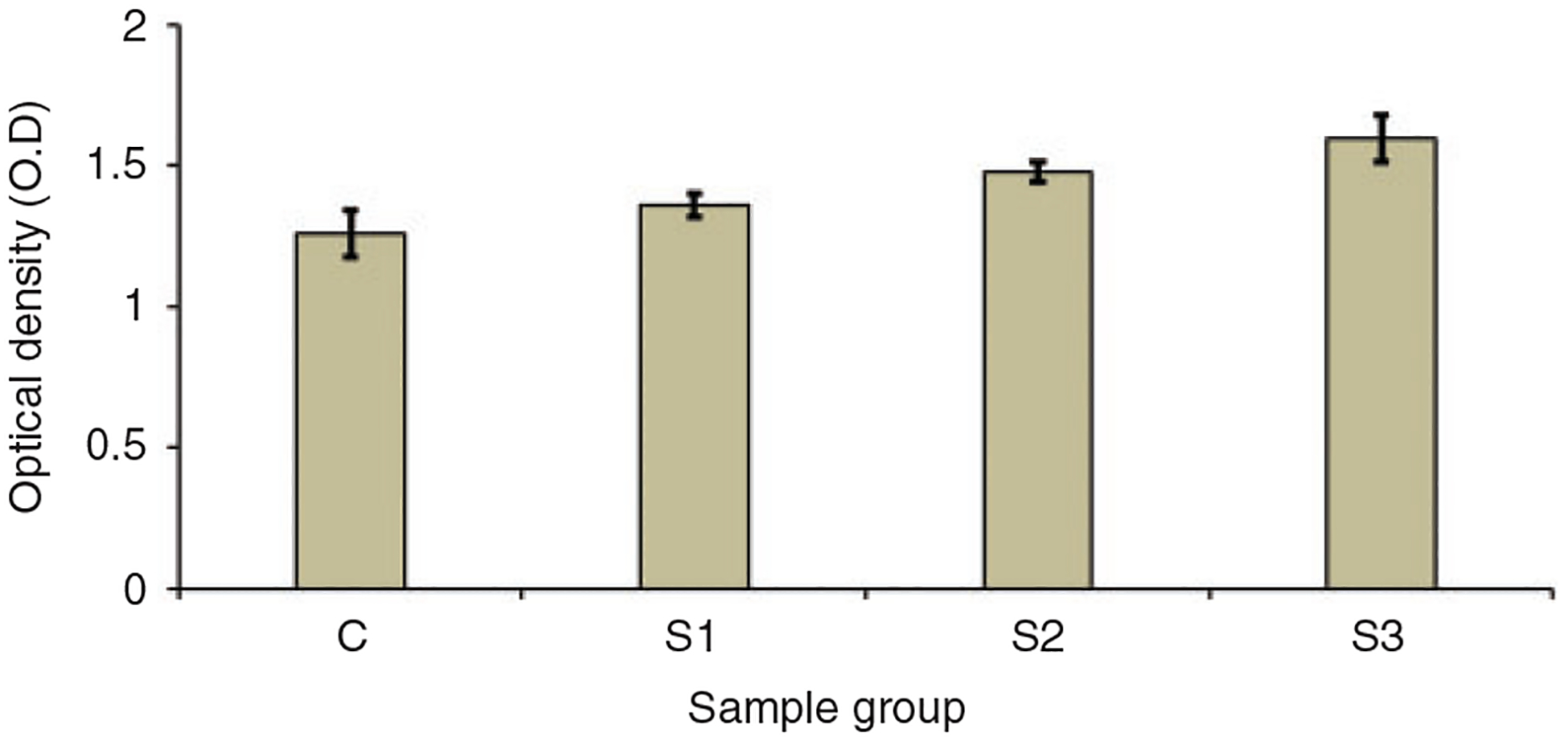 Figure 4.