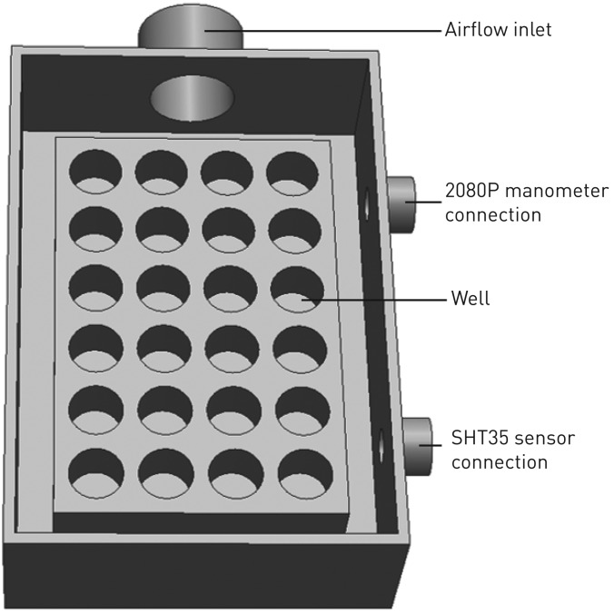 FIGURE 1