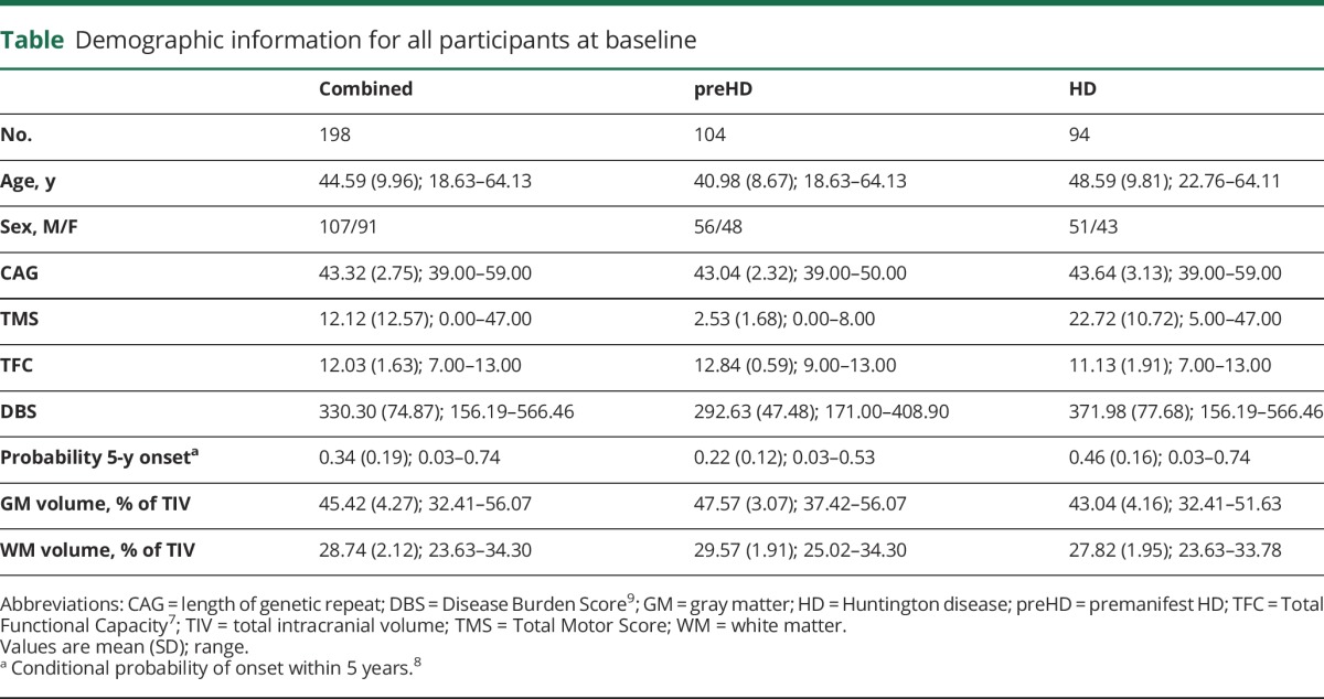 graphic file with name NEUROLOGY2017852202TT1.jpg