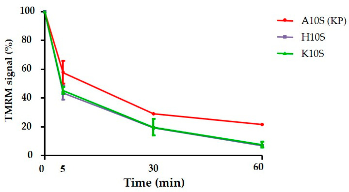 Figure 11