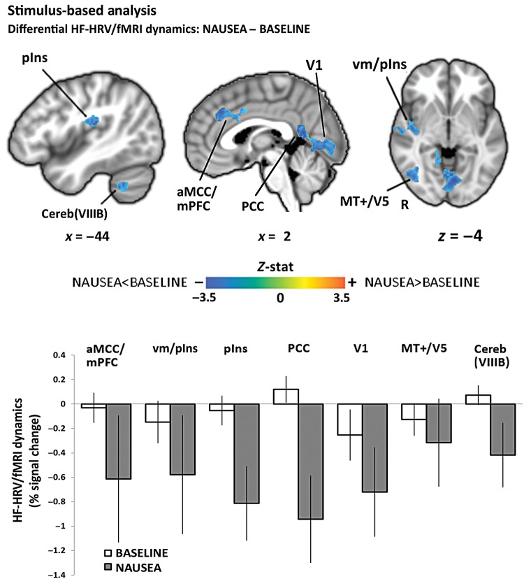 Figure 4.