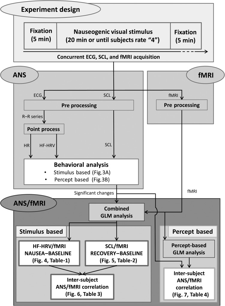 Figure 2.