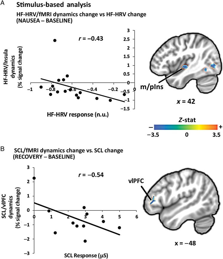 Figure 6.