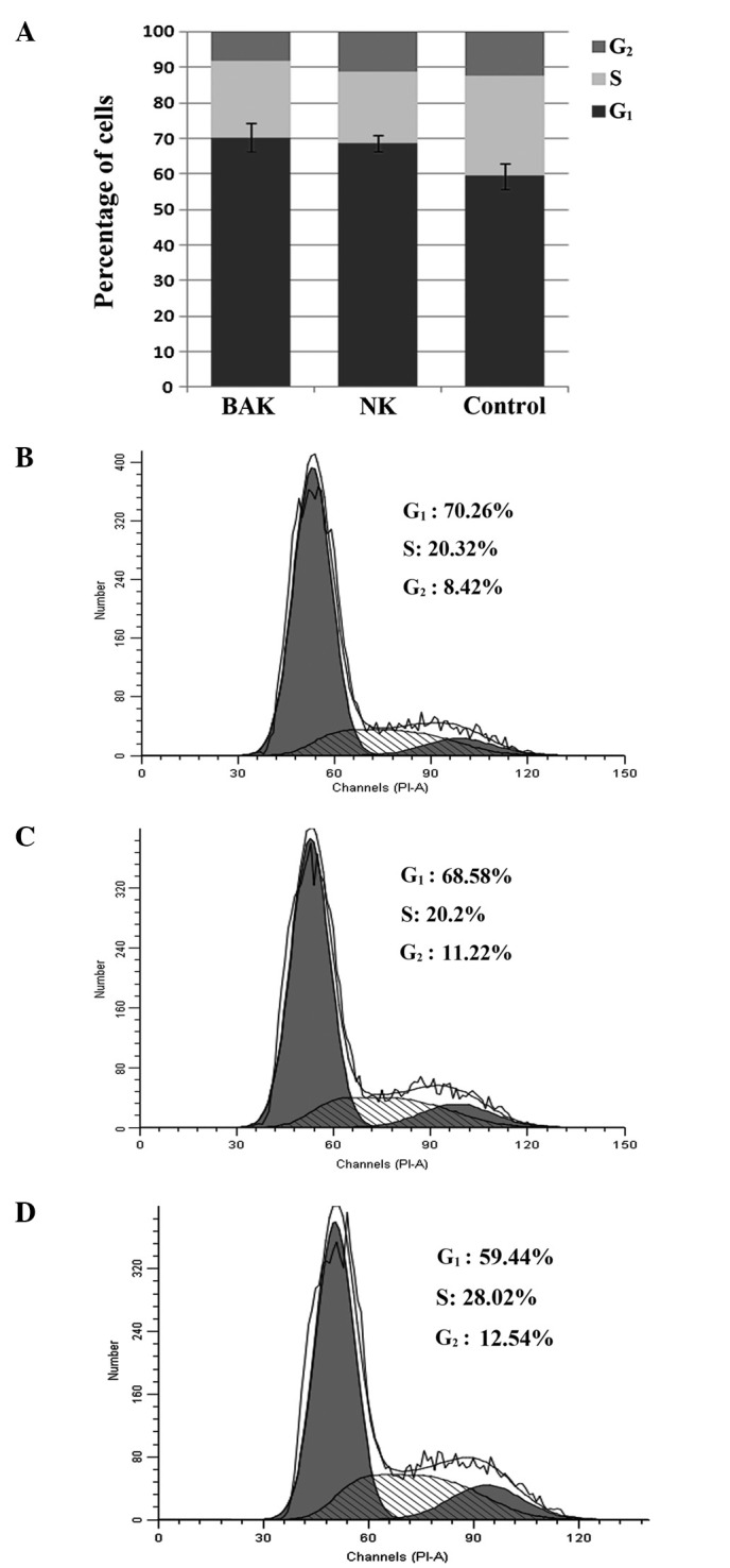 Figure 3.