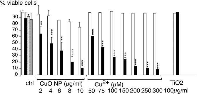 Fig 8