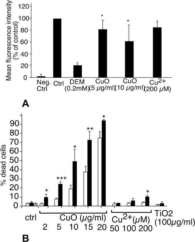 Fig 5