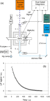 Figure 26