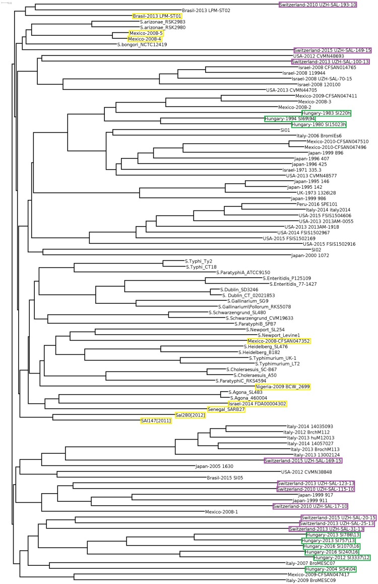 FIGURE 3