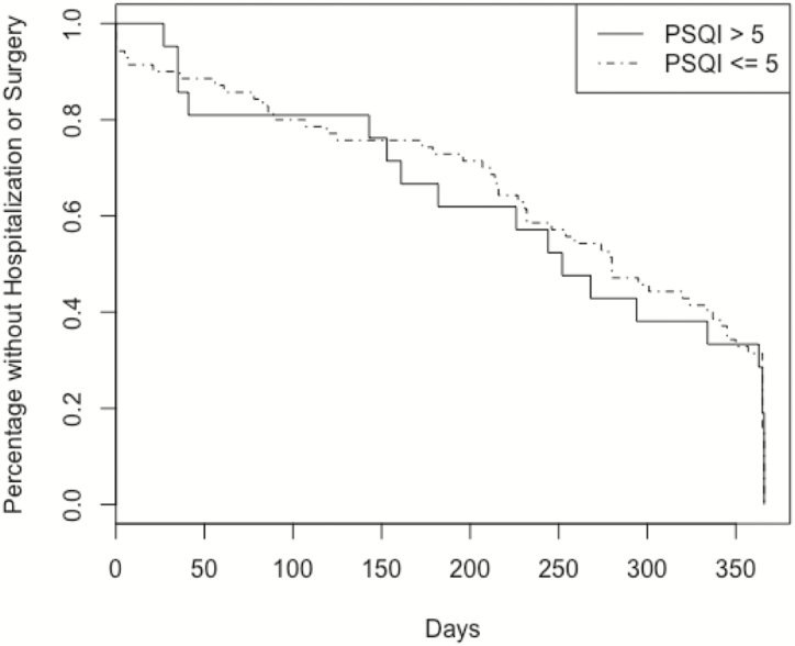 Figure 7.