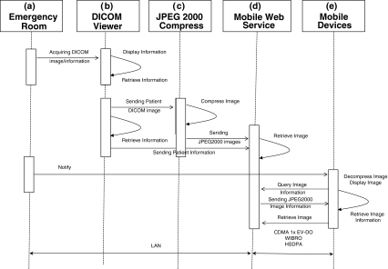 Fig. 2