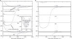 graphic file with name 41467_2018_4135_Figa_HTML.gif