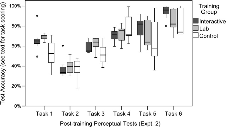 Figure 6.