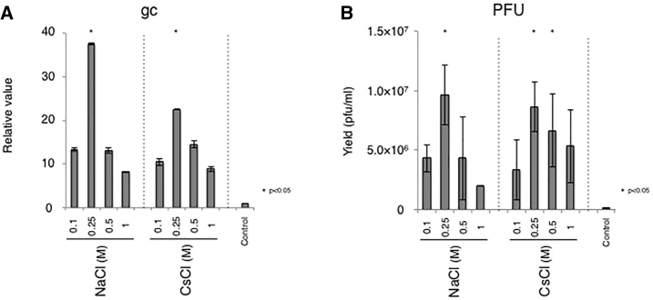 Figure 6