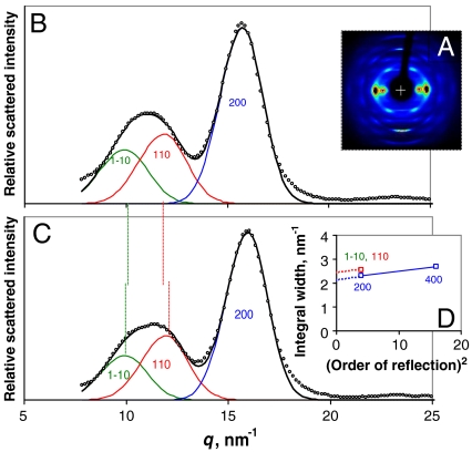 Fig. 2.