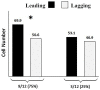 Fig 10
