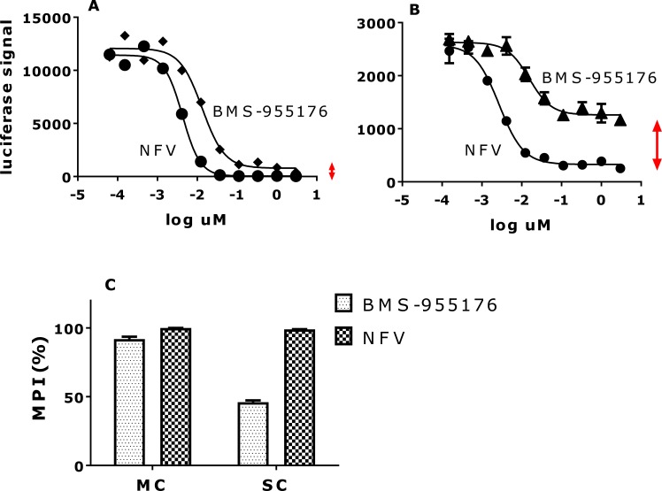 Fig 4