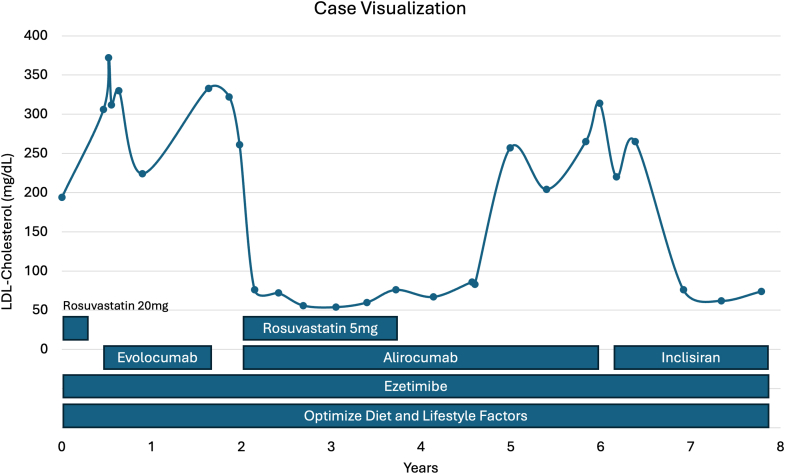 Figure 1