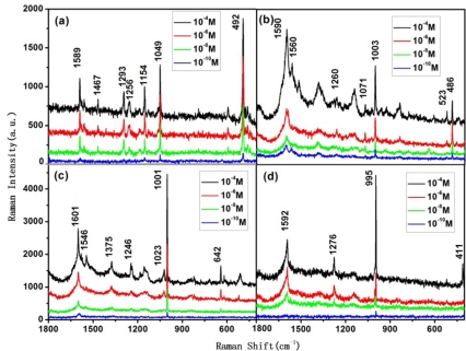 Figure 4.