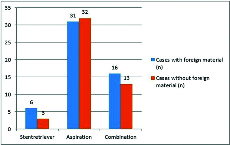 FIG 10.