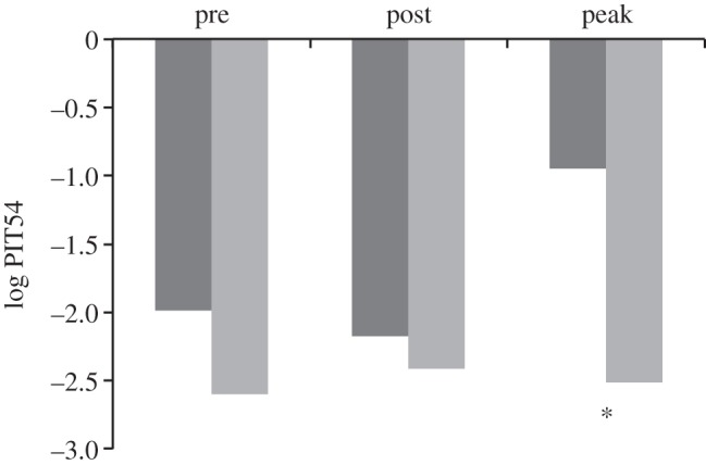 Figure 2.