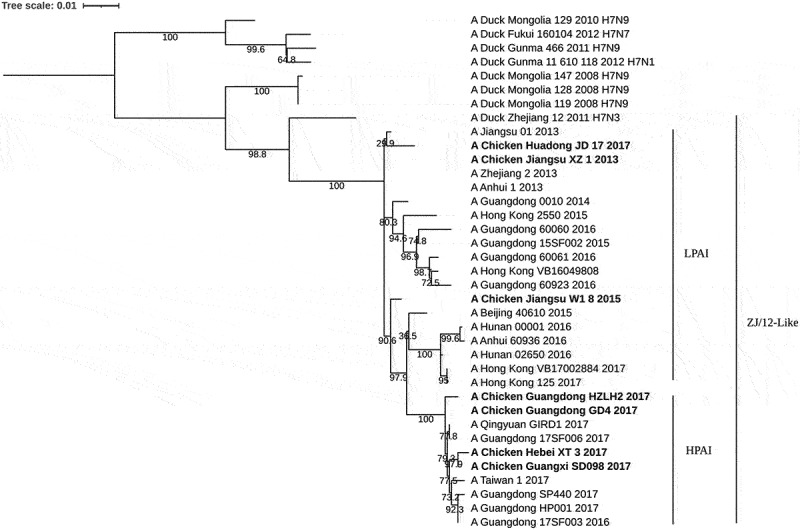 Figure 1.